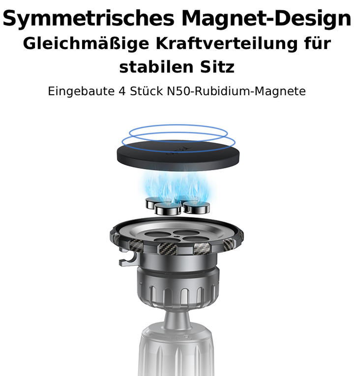 Magnetische Autolüftungshalterung – 360° Kugelgelenk - inkl. Metallplatten